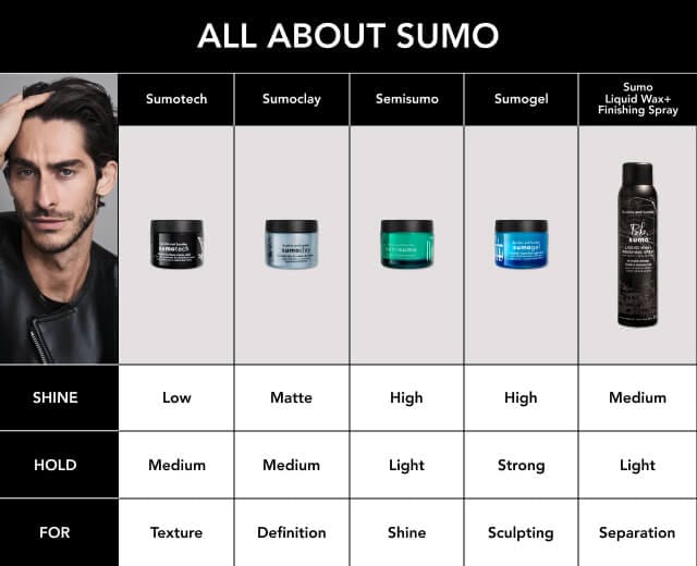 Cire liquide + vaporisateur de finition Sumo